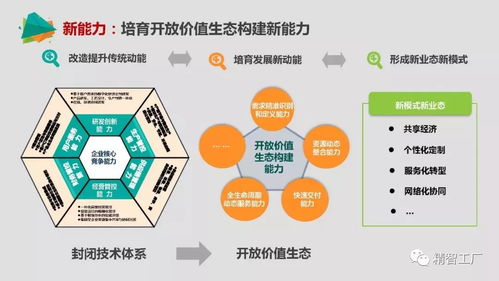 中國智能制造的重點(diǎn)與路徑 聚焦資產(chǎn)管理優(yōu)化
