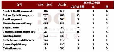 海外特殊資產(chǎn)投資三十年縱覽 實(shí)業(yè)投資的機(jī)遇與挑戰(zhàn)