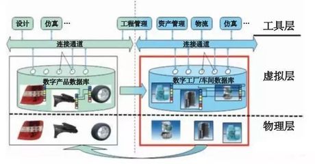 深度解析智能制造空間與實(shí)業(yè)投資機(jī)遇