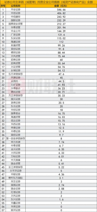 2024年券商分類評價結(jié)果出爐 107家機構(gòu)迎九大加分與五大扣分，功能性與實業(yè)投資成焦點