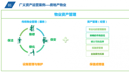 從廣義資產運營視角看光伏電站資產管理 構建可持續發展的實業投資新范式