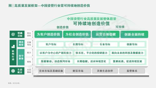 中國資產管理市場2022-2023 周期演進中的質量聚焦、雙向賦能與攻守兼備