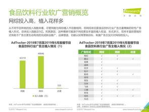 2019年中國網絡廣告營銷系列報告之食品飲料篇 營銷投入領跑全行業，驅動銷售新增長